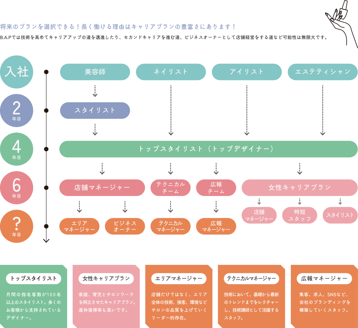 キャリアプラン